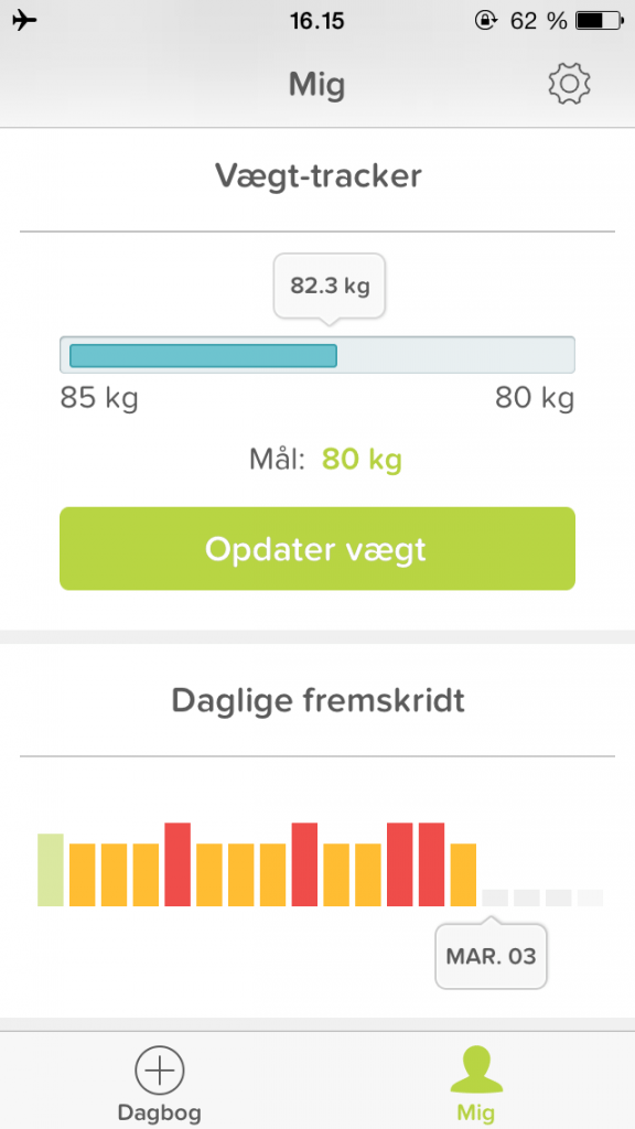 lifesum kur